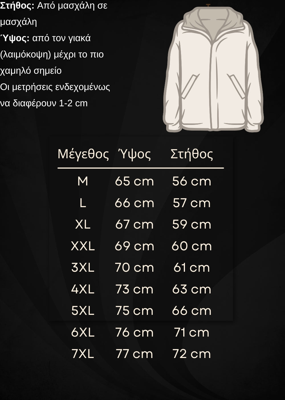 Οδηγός μεγεθών
