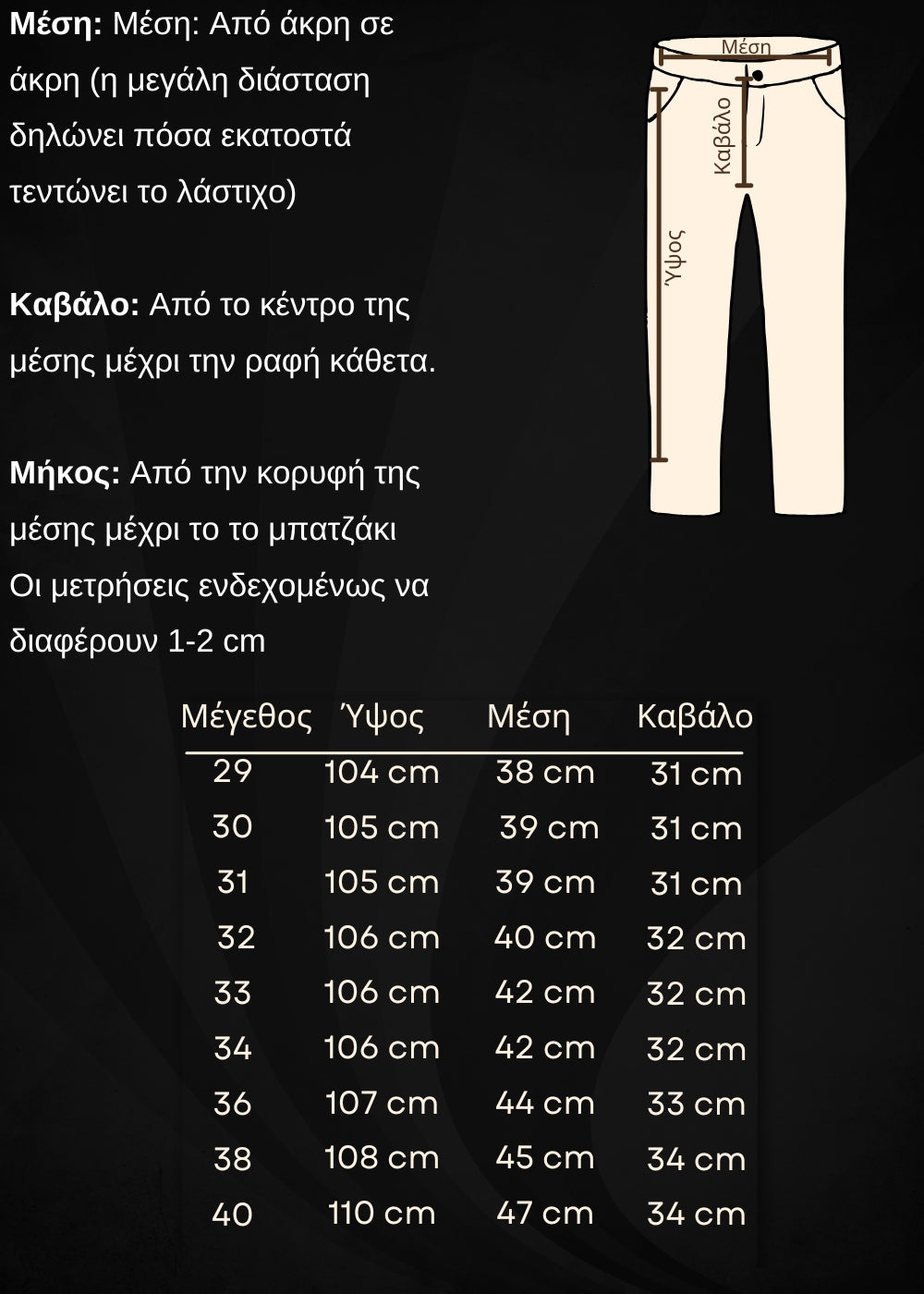 Οδηγός μεγεθών
